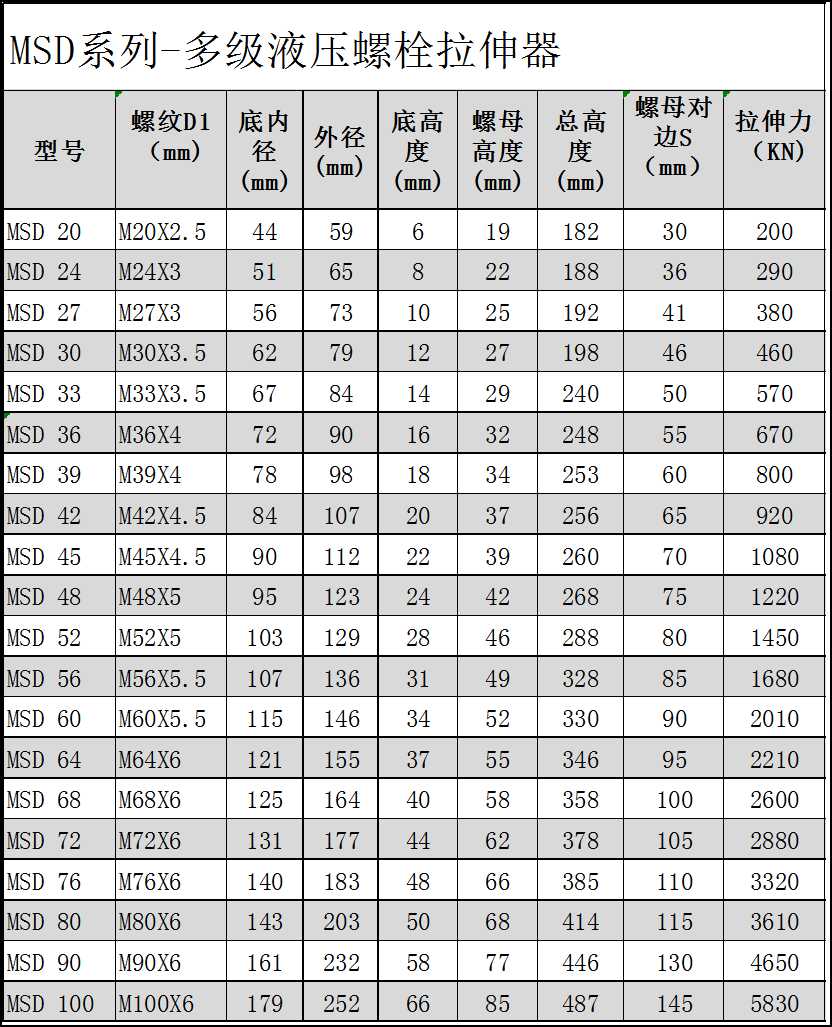 雙節螺栓拉伸器參數表.jpg