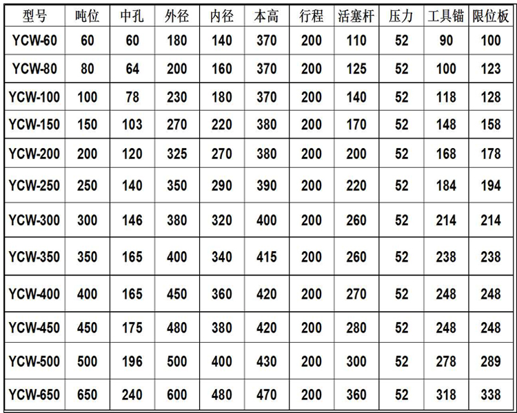 張拉千斤頂參數(shù).jpg